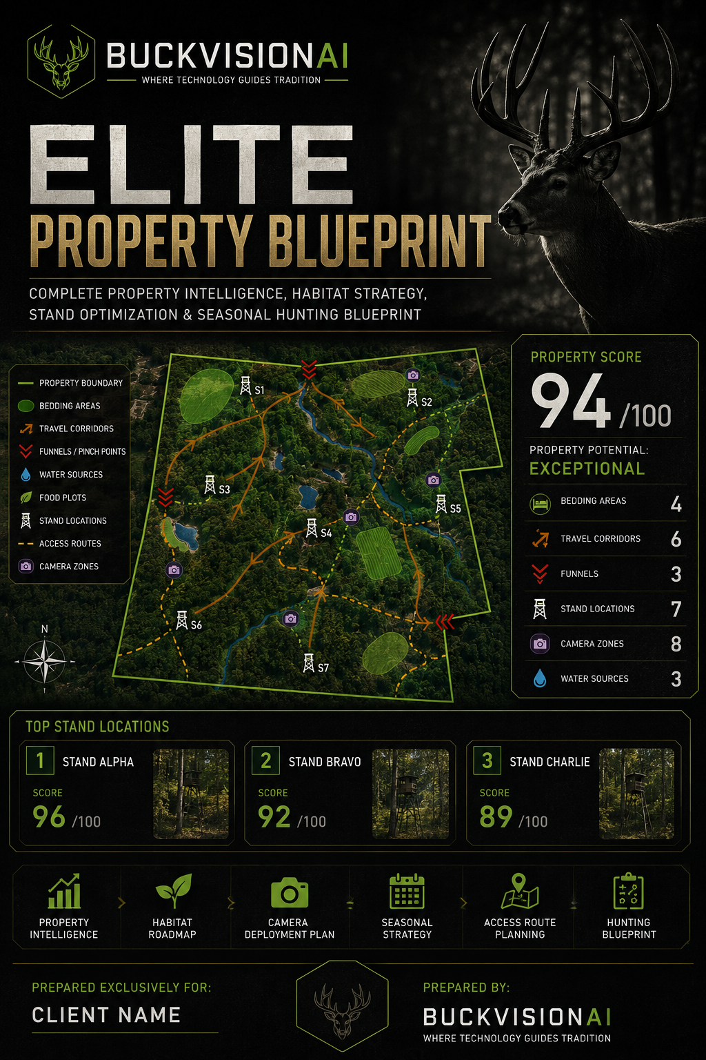 BuckVisionAI Elite Property Blueprint premium cover