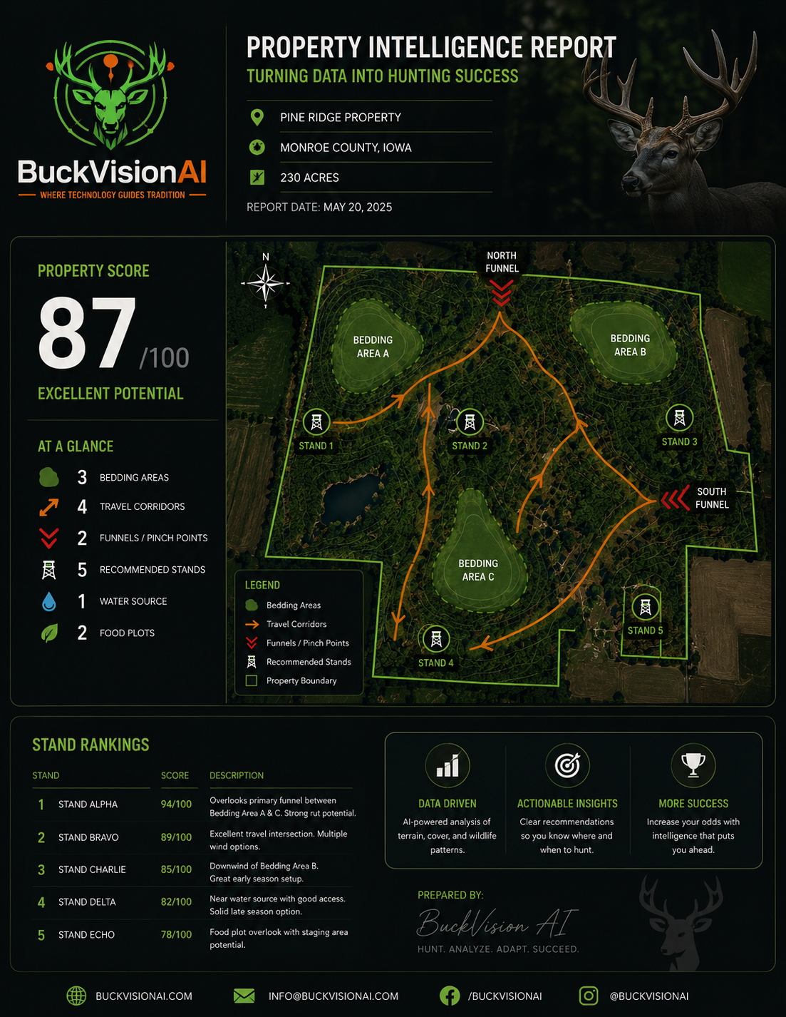 BuckVisionAI property intelligence report cover